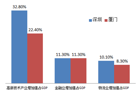 gdp绝对增加值_银行的好日子要到头了