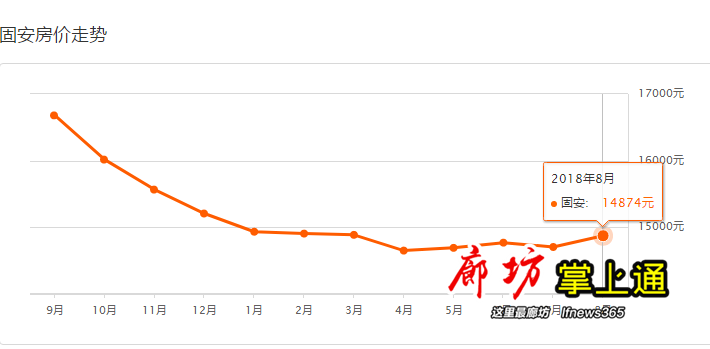 固安多少人口_投资新热点,京南固安城(3)