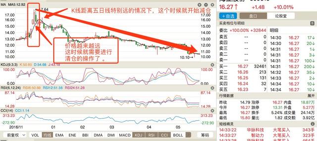 股民心得_炒股心得_股民经验心得_心得股民经验怎么写