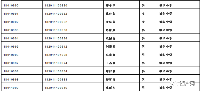 鄠邑区2021GDP预测_重磅 2018年鄠邑区GDP出炉