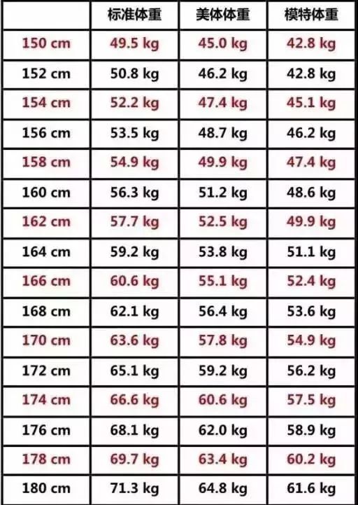 体重 158cm 標準 身長156cm女性の平均体重・理想体重は？156センチの標準体重・モデル体重も