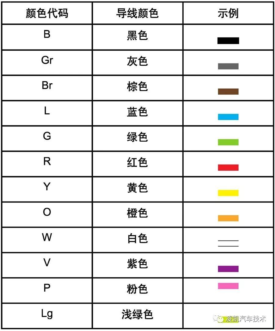 主页 电子元件 > 正文    如果导线为双色线,则第一个字母显示导线