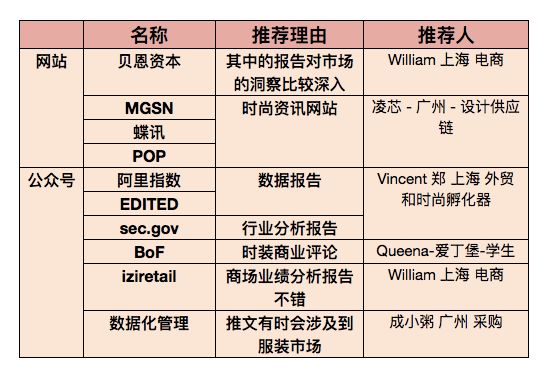 时尚圈的你，如何利用业余时间自我提升？