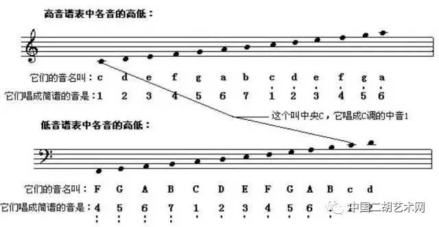 简谱中的横线_报告中的横线怎么弄(2)