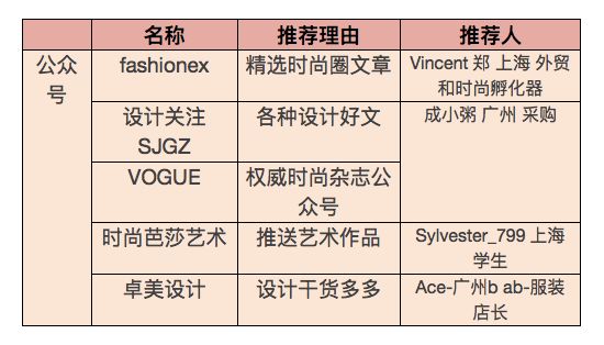 时尚圈的你，如何利用业余时间自我提升？