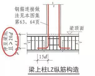 上下柱变筋怎么搭接_手指筋断了怎么接图片(2)