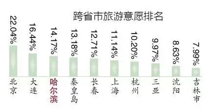 哈尔滨2017年gdp_哈尔滨冰雕(3)