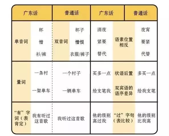 广东人口英文_广东人口年龄结构(3)