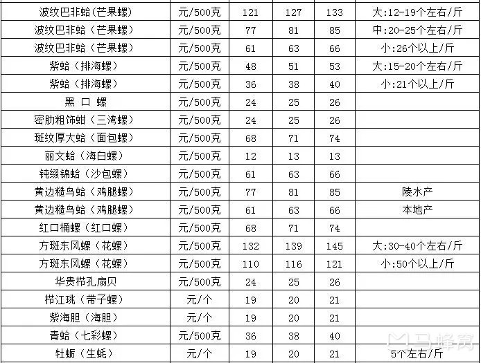 吃货们注意了：三亚最详细的美食攻略来了