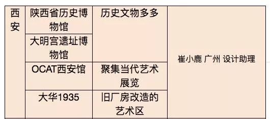 时尚圈的你，如何利用业余时间自我提升？