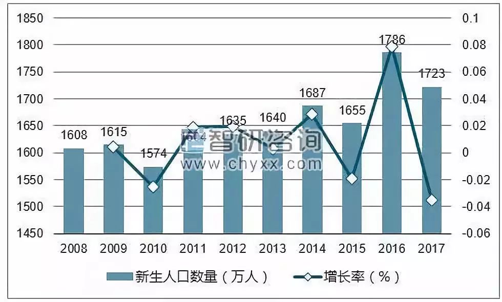 人口出生2020年降少_2020年中国人口结构图(2)