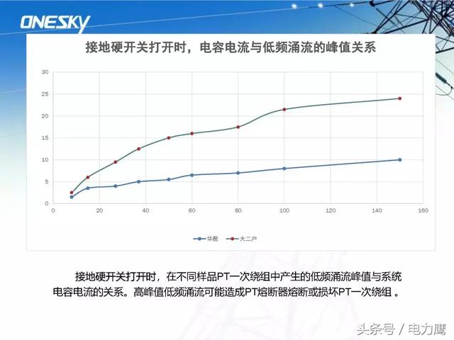 接地gdp(2)