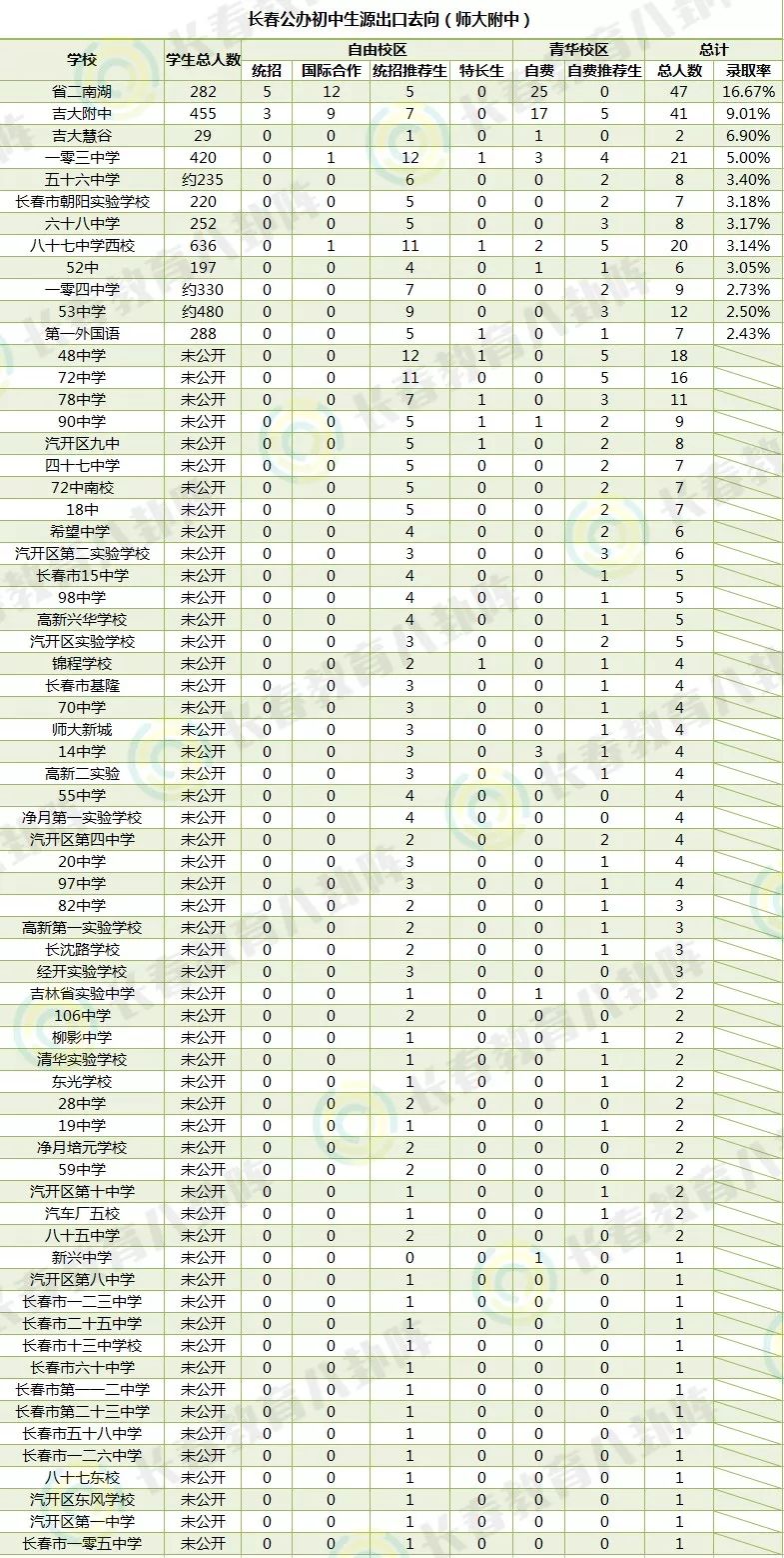 长春总人口数_长春市二道区人民政府(2)