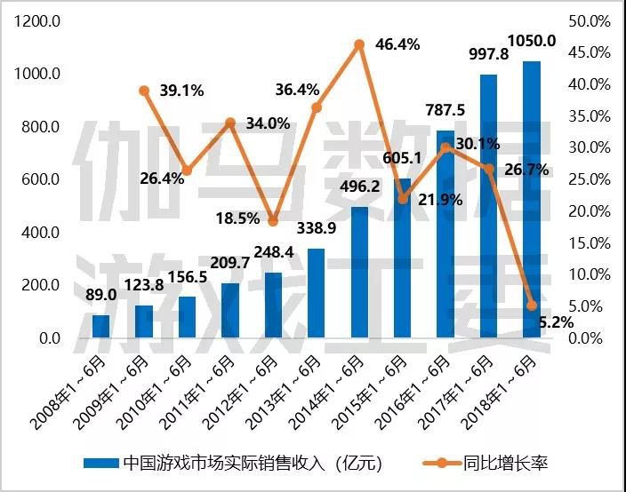 18年中国人口_18年中国有嘻哈图片(3)