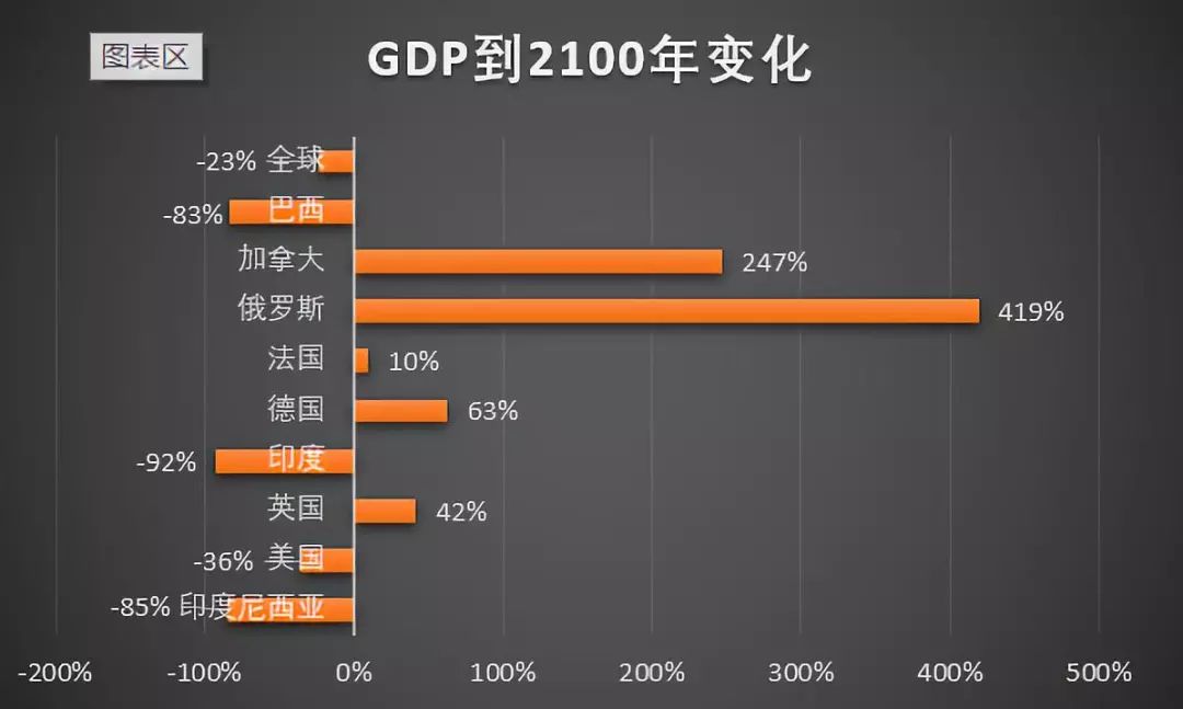 各个大学GDP_2020gdp中的各个占比