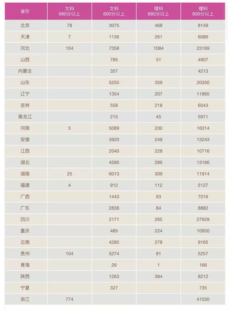 人口素质排名_人口十强城市 新格局 成都首破2000万,西安郑州晋级(2)