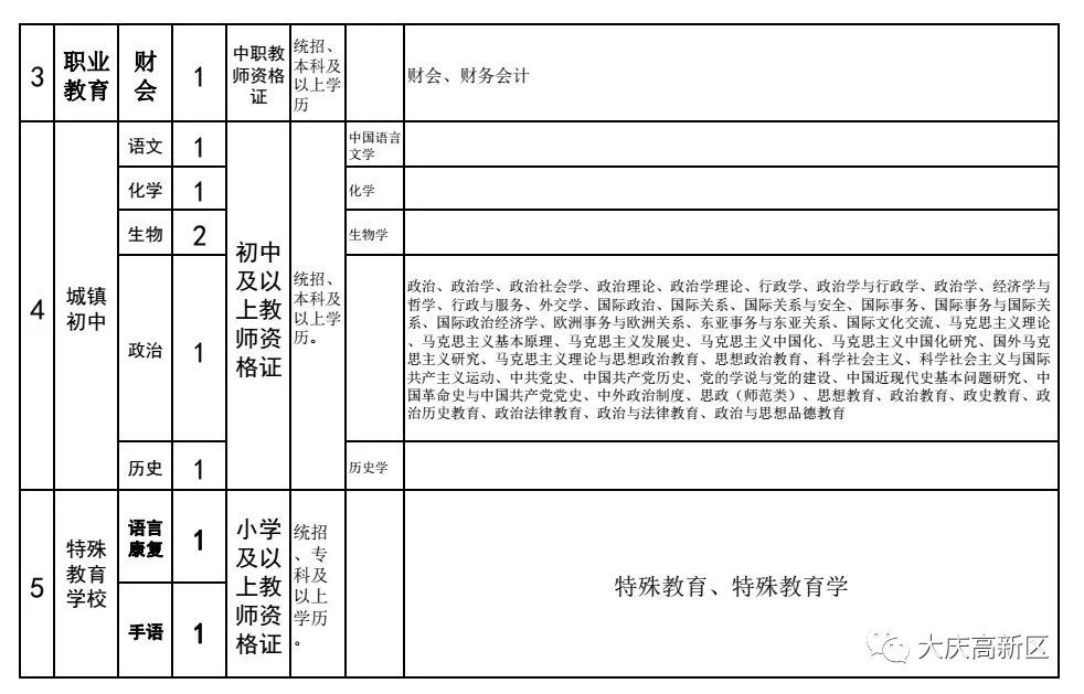 人口填报_高考志愿填报图片