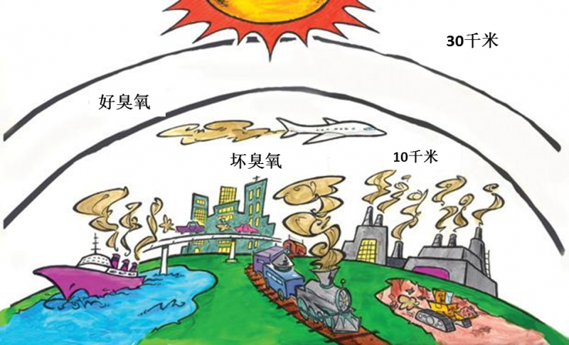 清华大学建筑学院教授张寅平表示 结合我国健康建筑评价标准空气质量