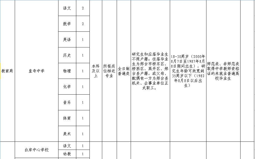 内审招聘_罕见 上市公司刚刚更换新审计机构,两名CPA被聘财务总监及内审负责人遭质疑(4)