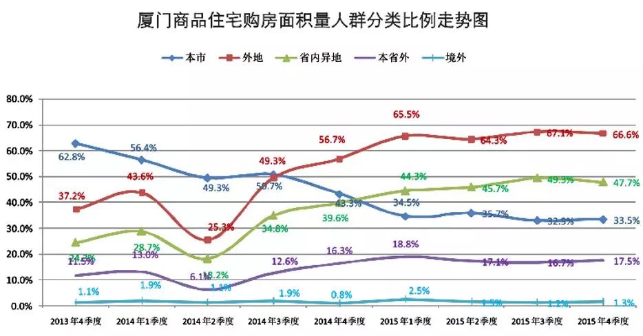 厦门流入人口占比_厦门人口分布密度图(2)