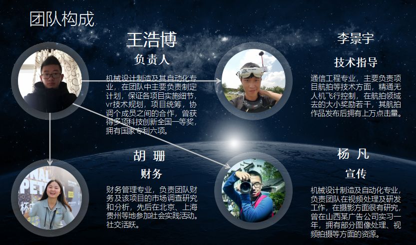 社团之星创业与时代同行创新携梦想齐飞王浩博