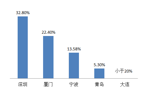 全国高新区经济总量榜(2)