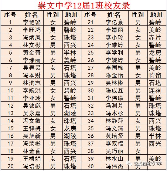 安溪崇文中学196019881215届毕业班相片及名单20180805更新