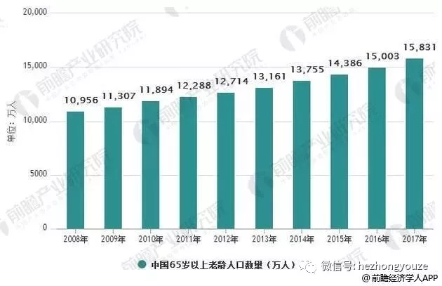 我国人口结构特点_我国人口现状特点(3)