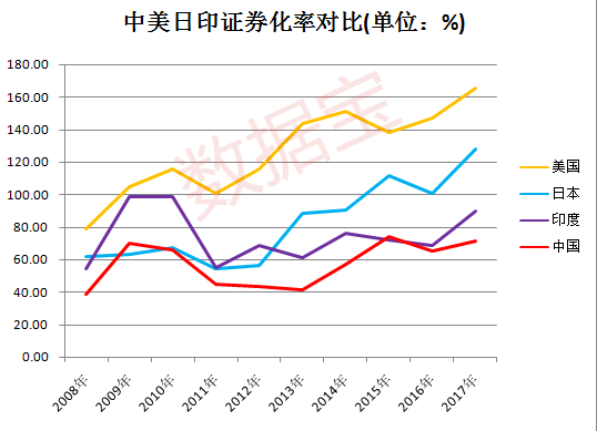 印度历年gdp数据_印度GDP闹乌龙GDP数据存在差异已被删除