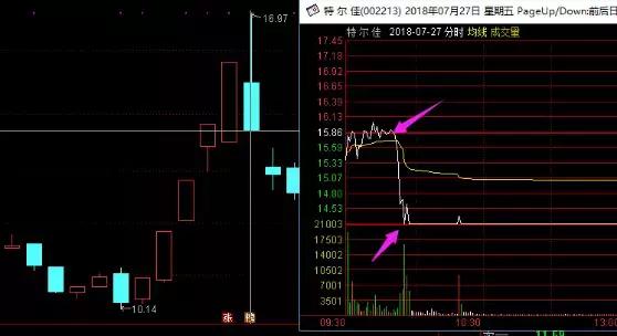 断崖式4次闪崩欲哭无泪腰斩3900万股民一地鸡毛