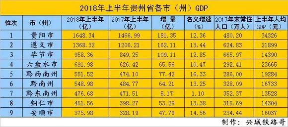 贵州人口总数_贵州出生人口地图