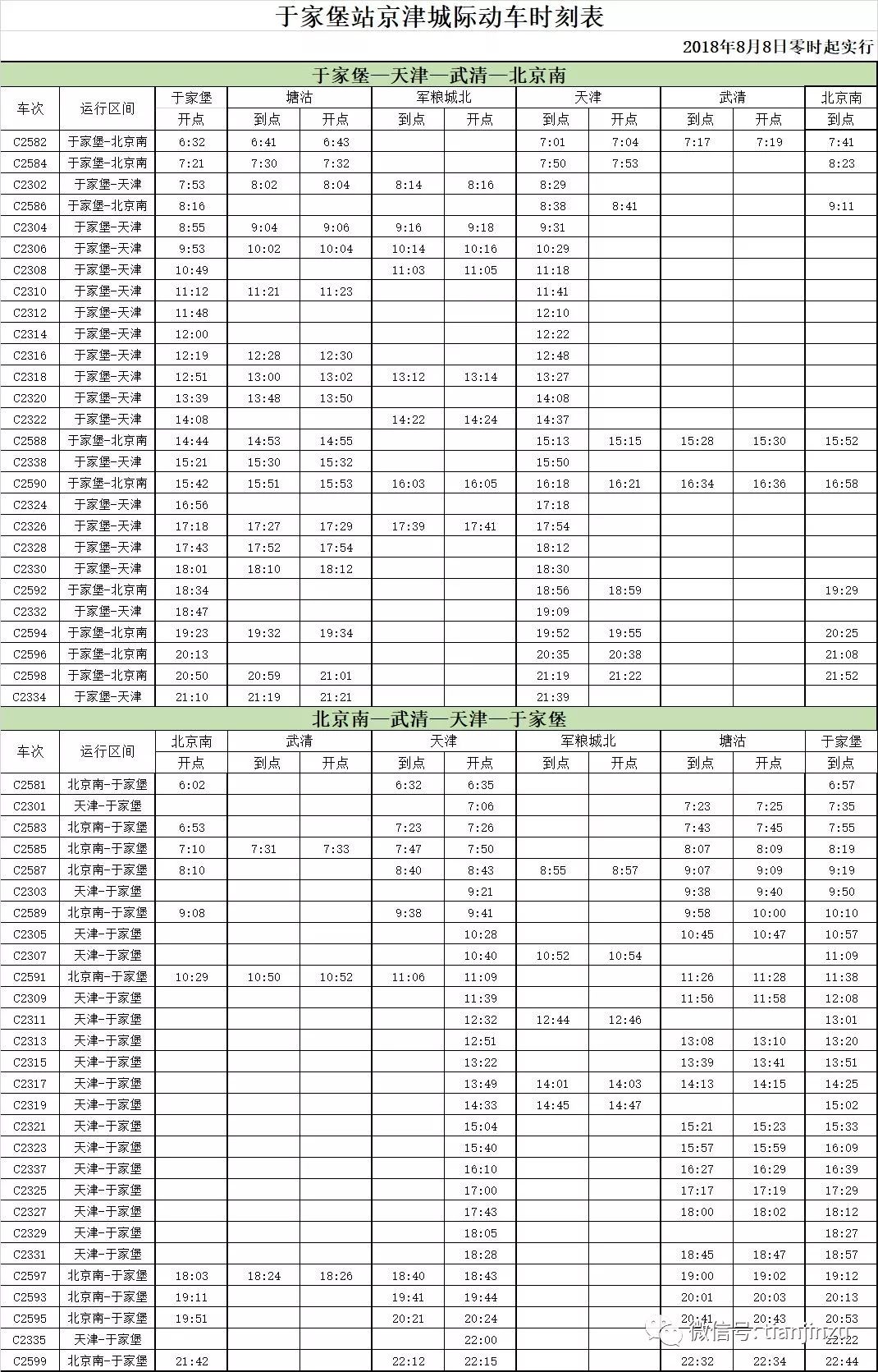 记者看到,运行图调整后,京津城际铁路开行列车数量 由108.