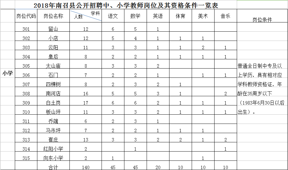 南召县人口_【河南南召县两宗地(35亩、40亩) 环境优美、配套完善】_黄页88网