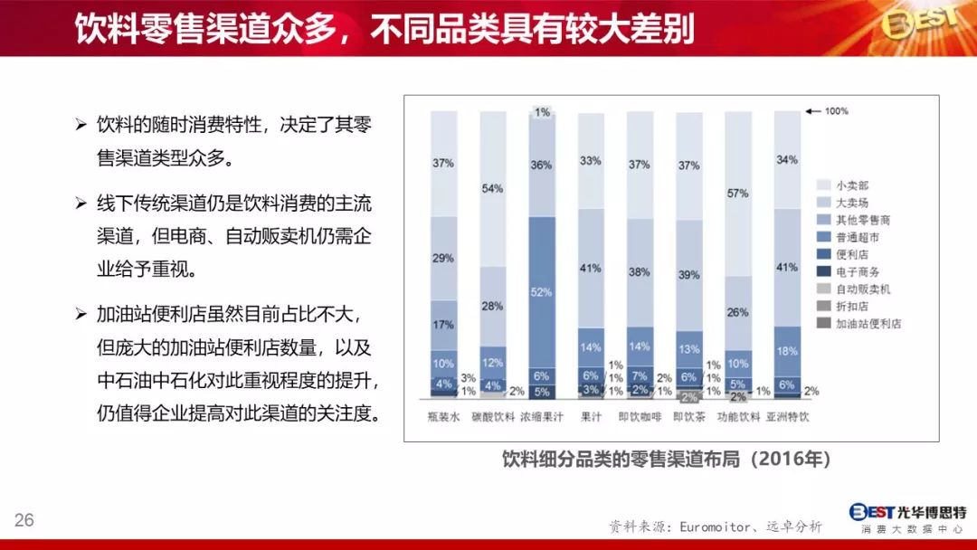 2018饮料行业必读大数据大趋势大战略