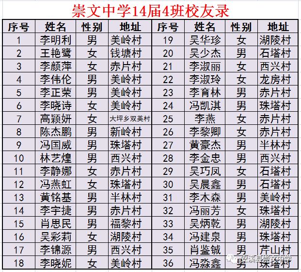 安溪崇文中学196019881215届毕业班相片及名单20180805更新