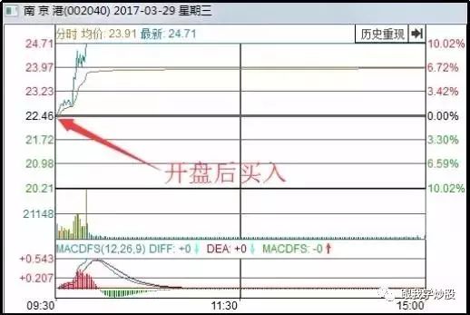 【股票课堂】强势龙头股首阴