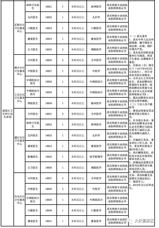 大庆多少人口_珠海 拍了拍 大庆人,这场家门口房产推介会,你绝不该错过