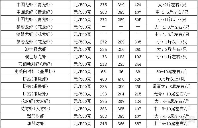 吃货们注意了：三亚最详细的美食攻略来了