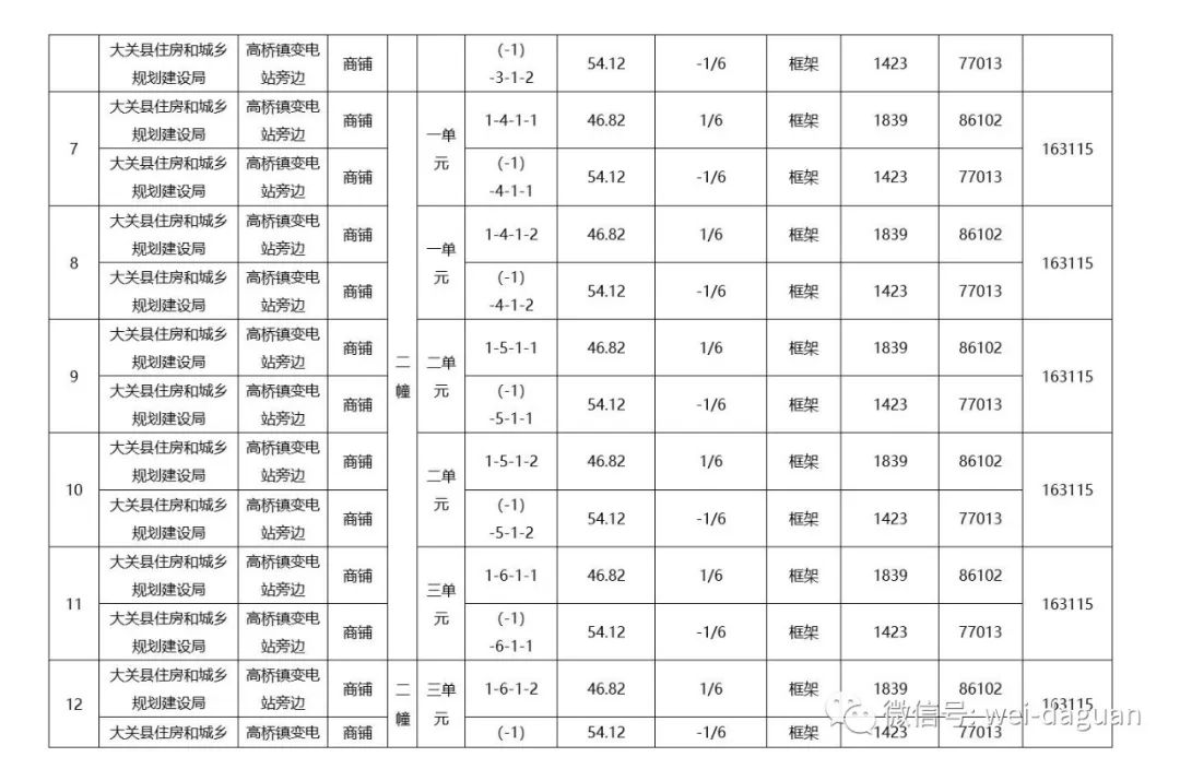 大关县各个乡镇的gdp_云南人口26万的小县GDP32.99亿元 腾讯网