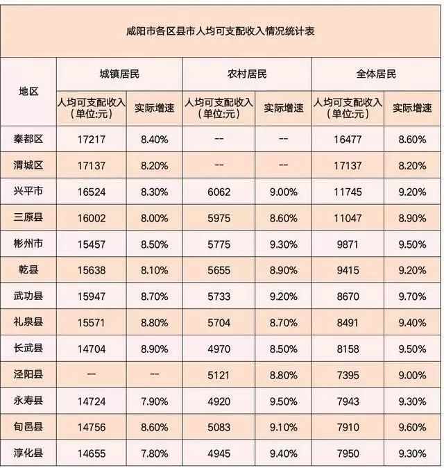 武功gdp_2016贵州GDP增速全国第2 房地产投资 功不可没