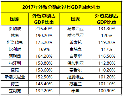 越南gdp和出口一样_越南GDP总量已超广西