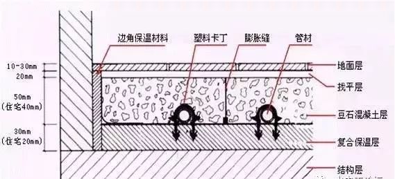 地暖安装严控标高