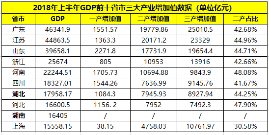 全中国GDP多少亿_中国gdp突破百万亿(2)