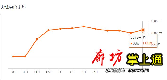 河北廊坊人口_廊坊市各县区人口排名公布 文安排第三(2)