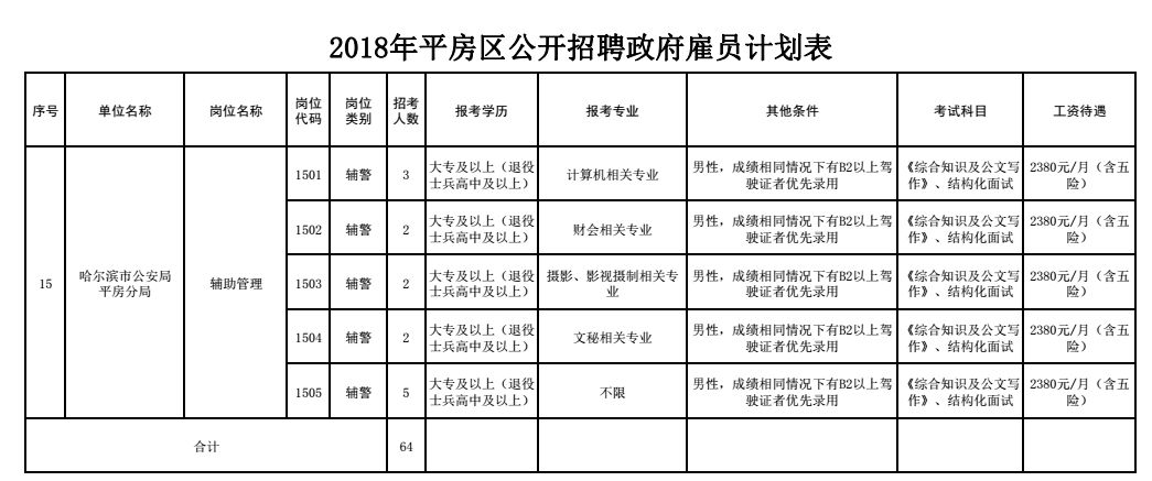 黑龙江大庆市有多少常住人口_黑龙江大庆市地图(2)