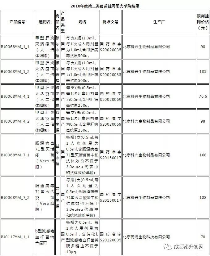 价格为30元/支,原有关疫苗收费的相关政策同时废止