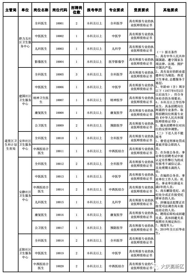 大庆多少人口_珠海 拍了拍 大庆人,这场家门口房产推介会,你绝不该错过