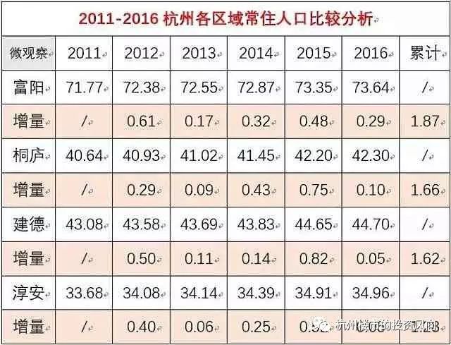 杭州流动人口数量_杭州流动人口居住登记(2)