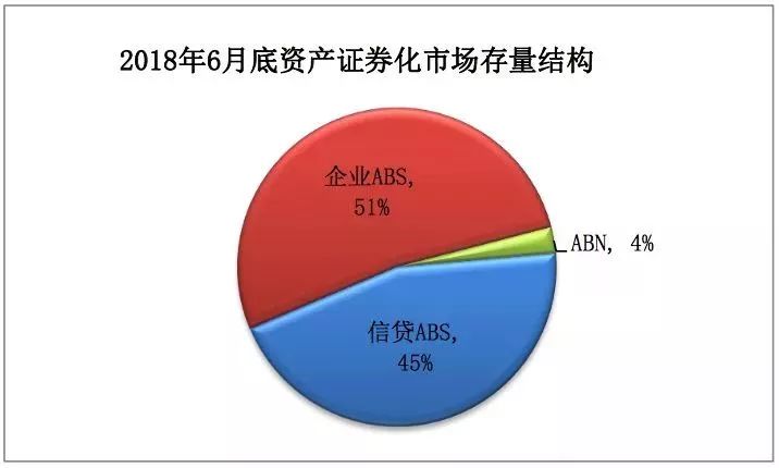 中债登:2018 上半年资产证券化发展报告