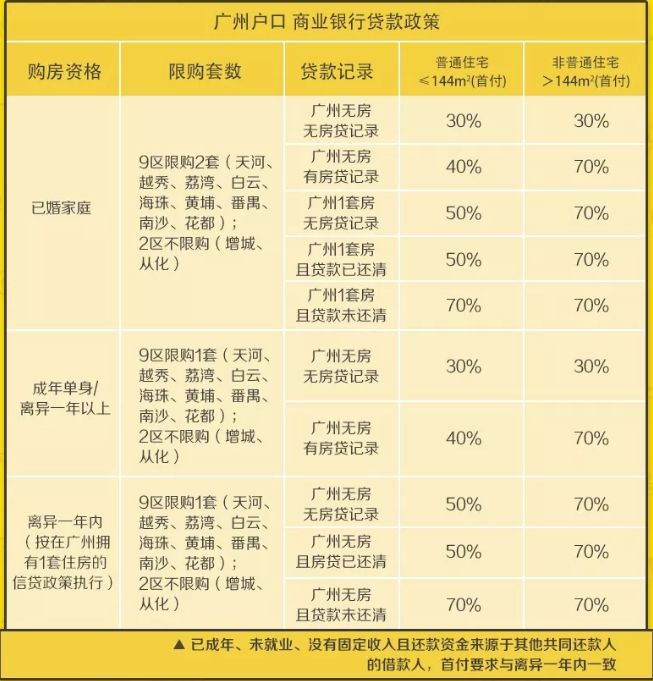 广州户口限购政策